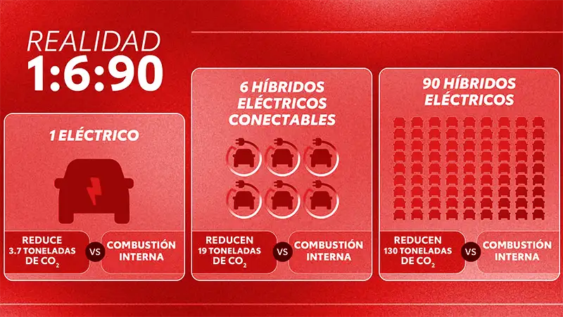 Toyota impulsa la electrificación en México con su estrategia Multipathway Realidad