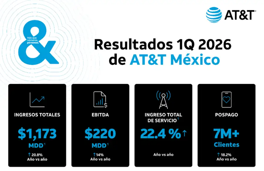 AT&T México resultados financieros 2026